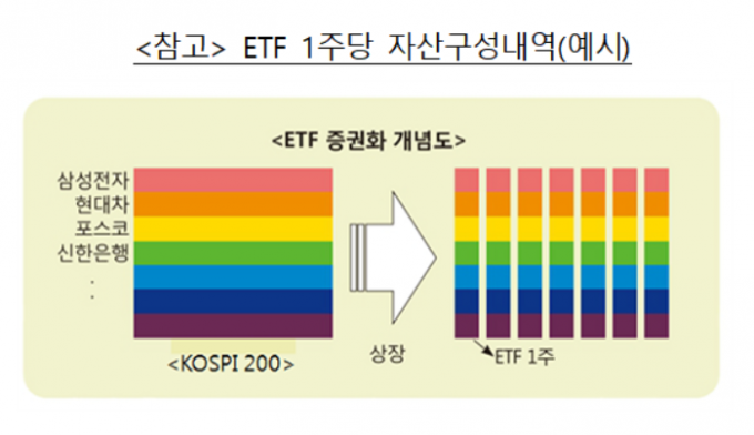 /사진제공=금융감독원