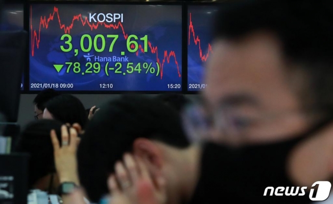 18일 오후 서울 중구 하나은행 명동점 딜링룸 전광판에 코스피 지수가 3,007.61을 나타내고 있다. /사진=뉴스1