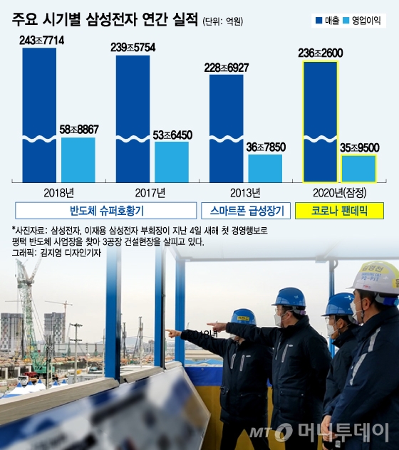 또…'이재용' 없는 삼성, '30만 직원' 글로벌 전략도 멈췄다