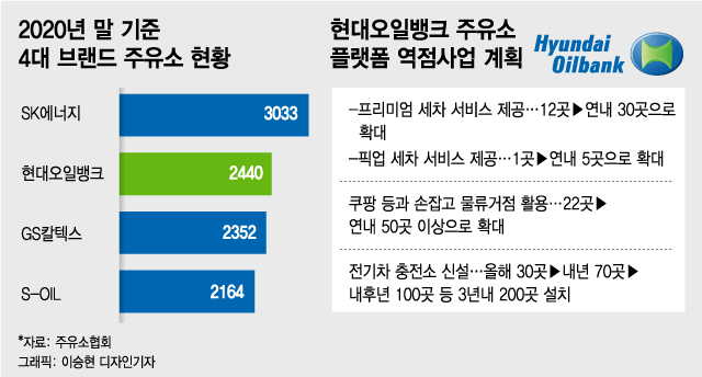 이제는 밸류스테이션