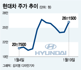 /그래픽=김지영 디자인기자