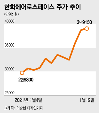 /그래픽=이승현 디자인기자
