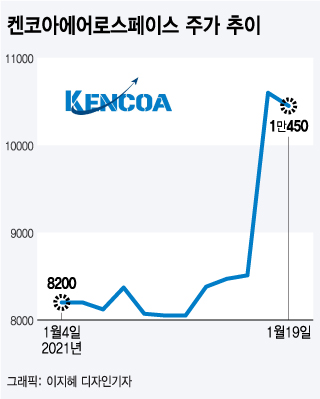 /그래픽=이지혜 디자인기자