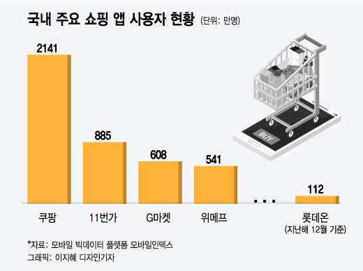 재계 5위 롯데는 왜 외면받나