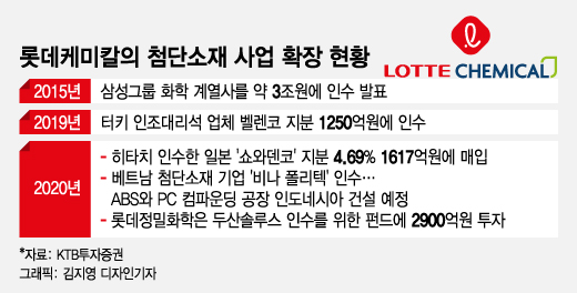 재계 5위 롯데는 왜 외면받나
