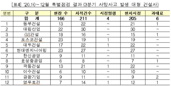 사진= 국토부