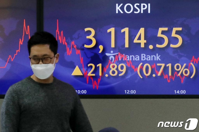 (서울=뉴스1) 김진환 기자 = 20일 오후 서울 중구 하나은행 본점 딜링룸 전광판에 코스피지수가 전 거래일 보다 21.89포인트(0.71%) 오른 3114.55를 나타내고 있다. 이날 코스닥도 19.91(2.08%) 오른 977.66에, 원달러환율은 2.6원 떨어진 1,100.3원으로 장을 마쳤다. 2021.1.20/뉴스1