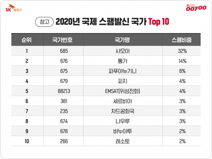 /사진=SK텔링크