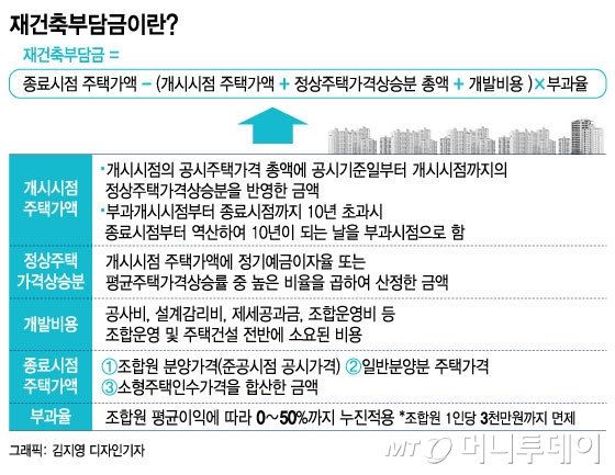 국토부 "공공재건축 추가 인센티브 없다"