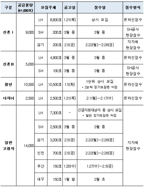 사진= 국토부
