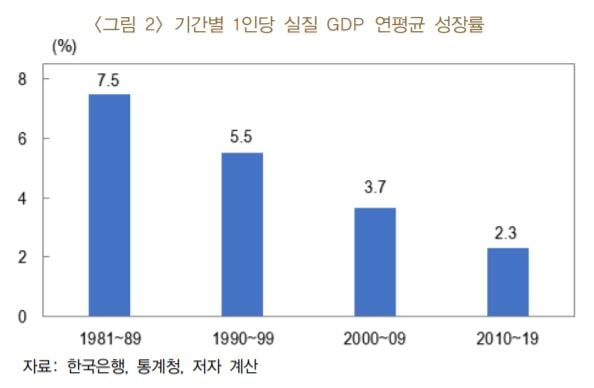 자료=한국은행