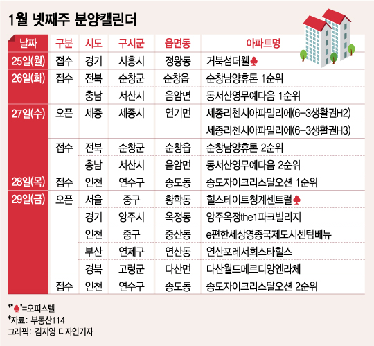 이번주 세종, 송도 등 전국 2800가구 분양