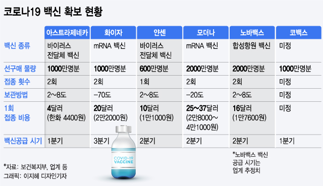 28일에 백신접종 계획 나온다…거리두기도 이번주 결정 - 머니 ...