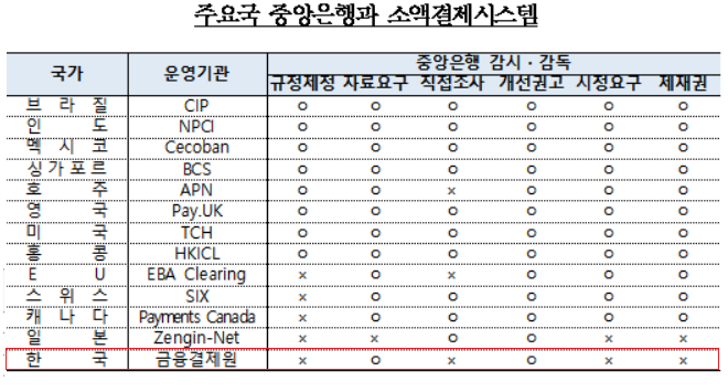 /자료=한국은행