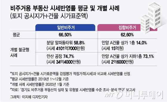 이재명 지사도 가세 '상가·오피스 공시제', 도입 빨라지나 - 머니투데이 이재명 지사도 가세 '상가·오피스 공시제', 도입 빨라지나 - 머니투데이