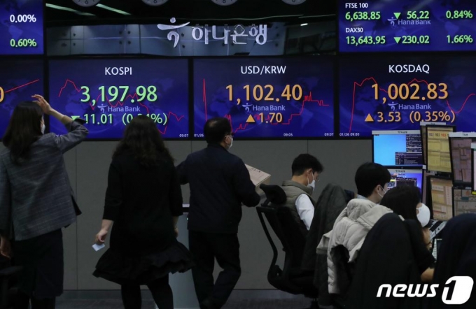 코스닥 지수가 장중 1000포인트를 돌파한 26일 오전 서울 중구 명동 하나은행 딜링룸 전광판에 전일 대비 3.53포인트(0.35%) 상승한 1002.83 포인트를 나타내고 있다. 코스피는 전일대비 11.01포인트 하락, 원달러 환율은 1.70원 상승한 1,102.40원을 나타내고 있다. /사진=뉴스1