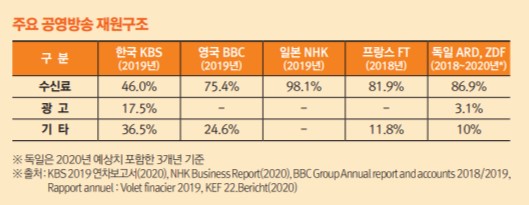 KBS 纸