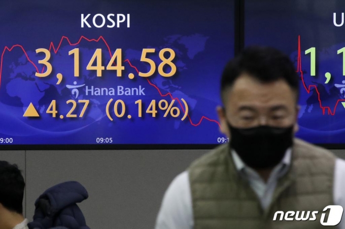 (서울=뉴스1) 이승배 기자 = 27일 오전 서울 중구 하나은행 딜링룸 전광판에 코스피 지수가 전 거래일 대비 4.27p(0.14%) 상승한 3,144.58을 나타내고 있다. 2021.1.27/뉴스1