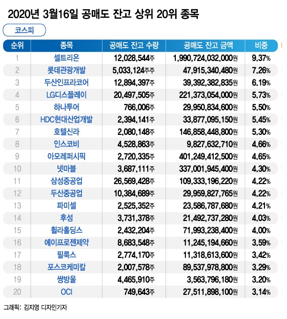 공매도 세력 KO시킨 美불개미…동학개미도 이길 수 있을까