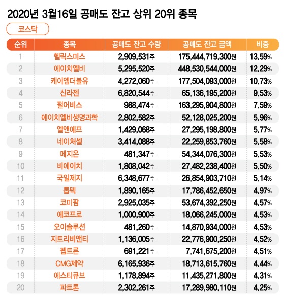 공매도 세력 KO시킨 美불개미…동학개미도 이길 수 있을까