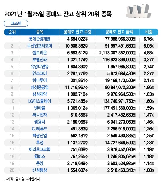 공매도 세력 KO시킨 美불개미…동학개미도 이길 수 있을까