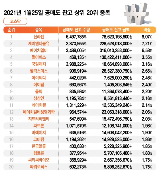 공매도 세력 KO시킨 美불개미…동학개미도 이길 수 있을까