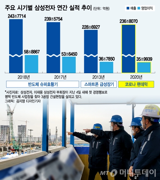 4년 멈췄던 삼성 M&A 시계 다시 돈다…"3년 내 빅딜" 공식화
