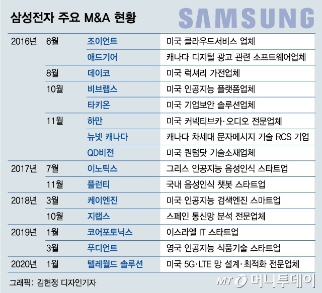 4  Ｚ M&A ð ٽ ١"3  " ȭ - Ӵ