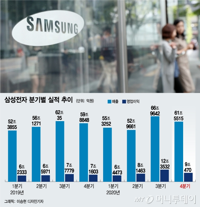 4년 멈췄던 삼성 M&A 시계 다시 돈다…"3년 내 빅딜" 공식화
