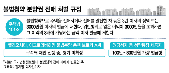 "불법 분양권 모르고 샀는데…" 복불복 구제에 두번 우는 피해자들