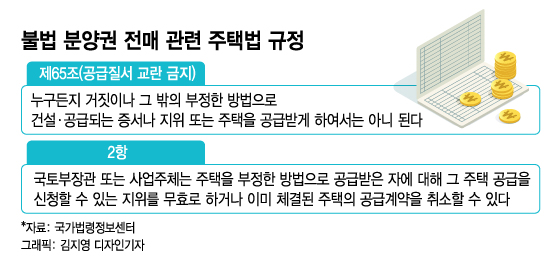 "불법 분양권 모르고 샀는데…" 복불복 구제에 두번 우는 피해자들