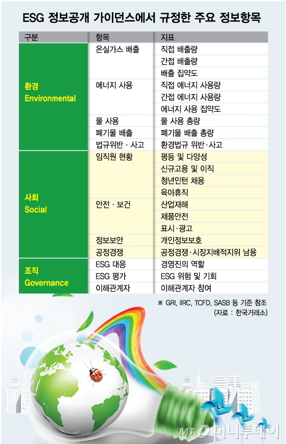 기준·지표 제각각… ESG 정보공개 '신뢰성 확보'가 관건