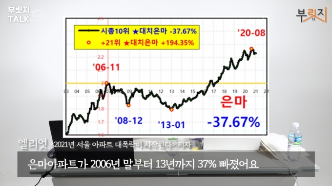 "은마 40% 하락 또 온다"…강남 아파트 판 차트쟁이 [부릿지]