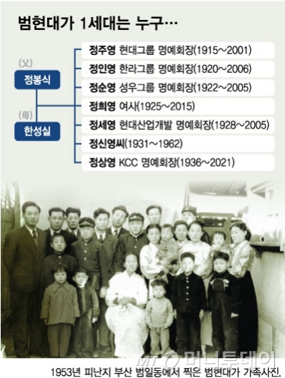 현대家 1세대 '마지막 별' 정상영 회장 별세, 잇따른 정재계 조문행렬