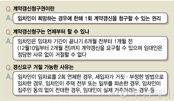 [단독]전입신고 안된다는 오피스텔…계약갱신청구권은 행사 된다