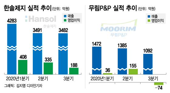 골판지박스 '금판지'라는데..한솔·무림 제지업체는 울상인 이유