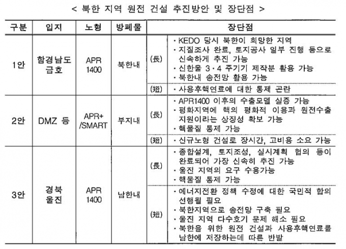 산업부가 공개한 문건/자료=산업부