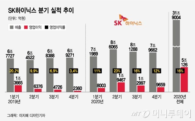 최태원 연봉 반납의 전말, SK하이닉스 성과급 어떻길래