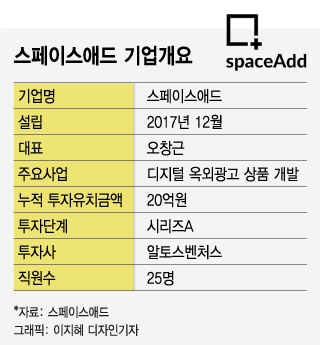 스페이스애드가 디지털사이니지를 설치한 공간 예시/사진제공=스페이스애드