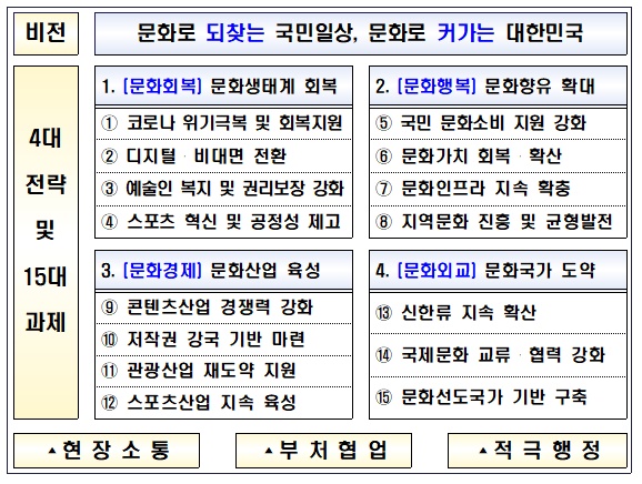 "문화·관광 생태계 살려라"…'소비할인권' 시즌2 나온다