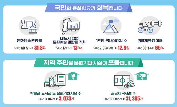 "문화·관광 생태계 살려라"…'소비할인권' 시즌2 나온다