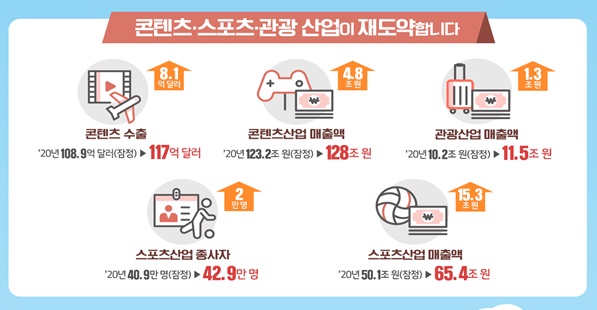 "문화·관광 생태계 살려라"…'소비할인권' 시즌2 나온다