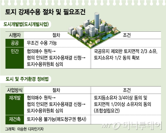 "강북도 평당 1억"..도심 개발에 토지수용 '카드' 꺼내는 당정