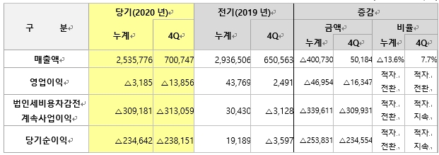 /표=세아베스틸