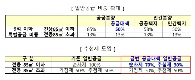 ì‹ í˜¼ë¶€ë¶€ 3040 ë¬´ì£¼íƒìž ì²­ì•½ ë‹¹ì²¨ê¸°íšŒ í™• ì—´ë¦°ë‹¤ ë¨¸ë‹ˆíˆ¬ë°ì´