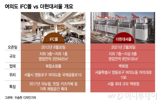 더현대닷컴 - 현대백화점 공식 온라인몰