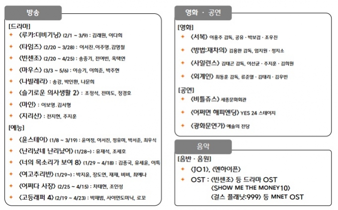 2021년 CJ ENM 주요 콘텐츠 라인업. /사진=CJ ENM