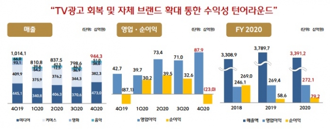/그래픽=CJ ENM