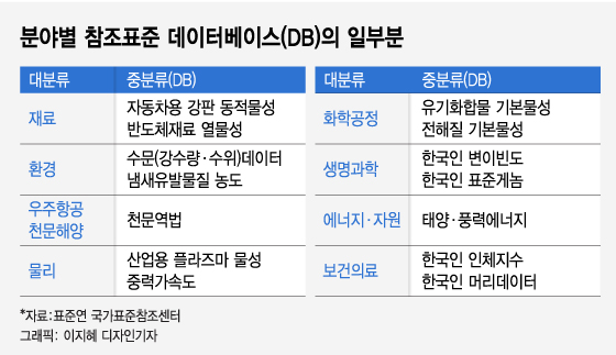 '디지털 뉴딜의 씨앗' 고품질 빅데이터 여기 다있네