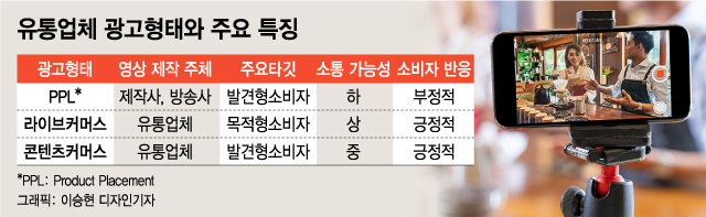 유통업체 광고형태와 주요 특징/사진= 이승현 디자인기자